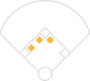 Infield